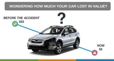 Understanding Diminished Value Claims After a Car Accident